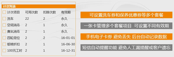 4S店會(huì)員管理系統(tǒng)